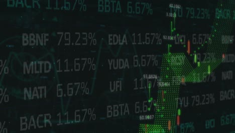 Animation-of-financial-and-stock-market-data-processing-against-black-background