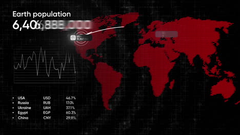 global population and economic indicators