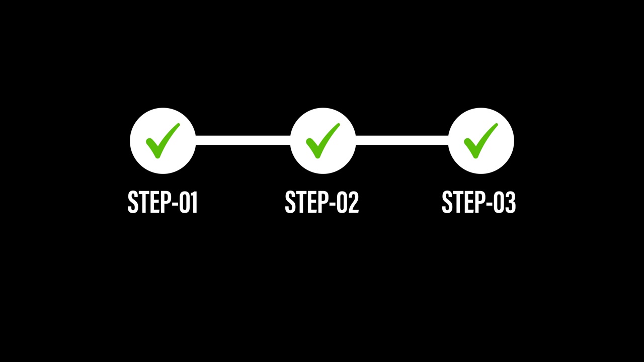 3-Step Process Checklist