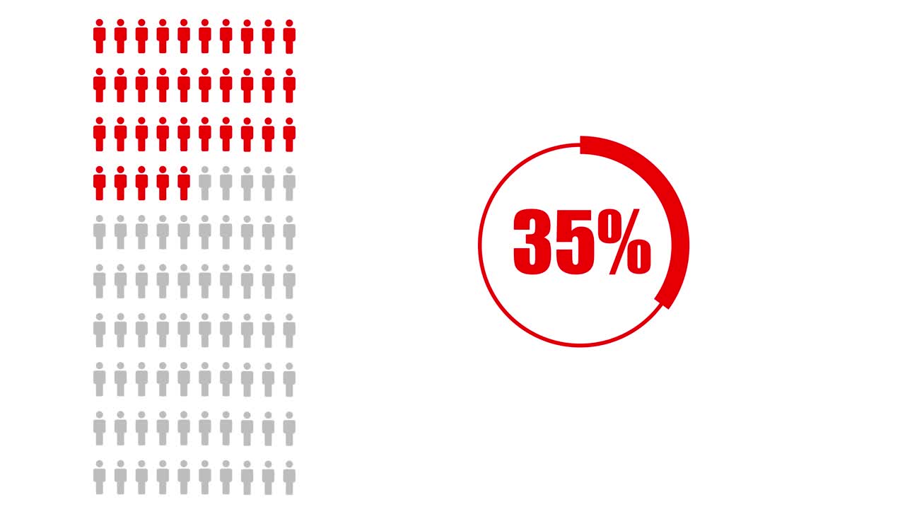 Data Visualization of Percentage