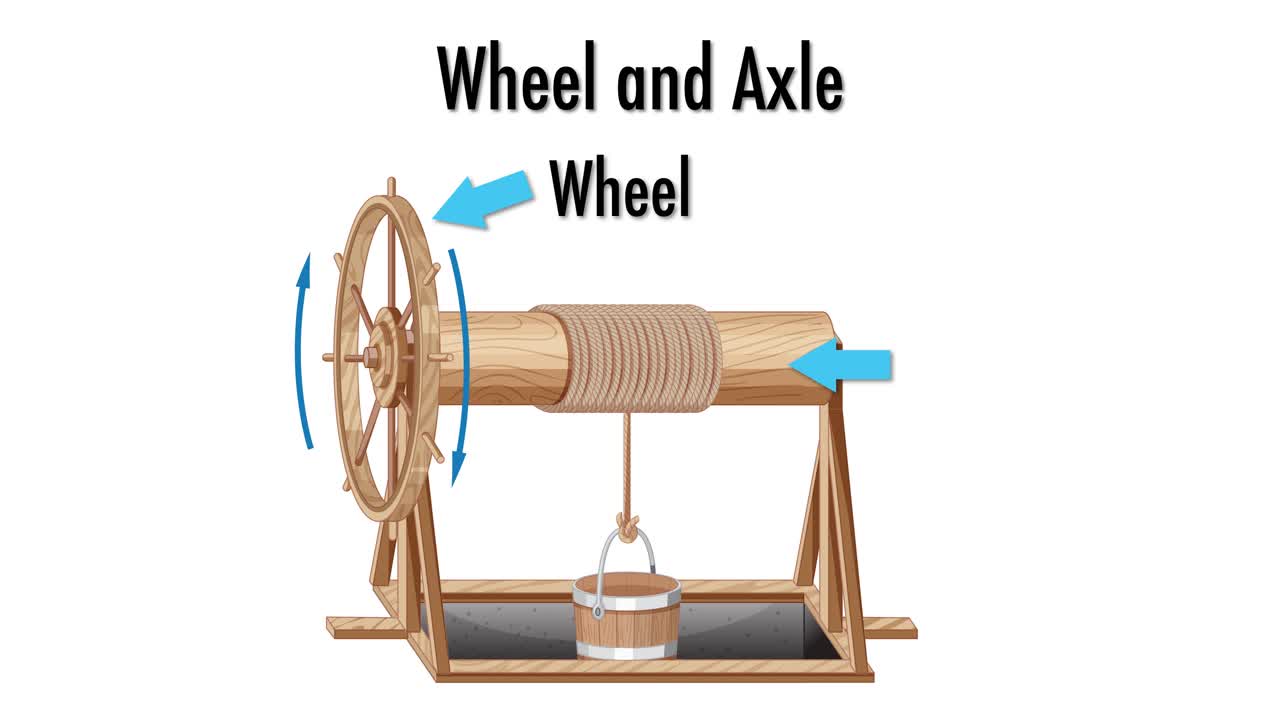 바와 축 시스템을 보여주는 애니메이션.