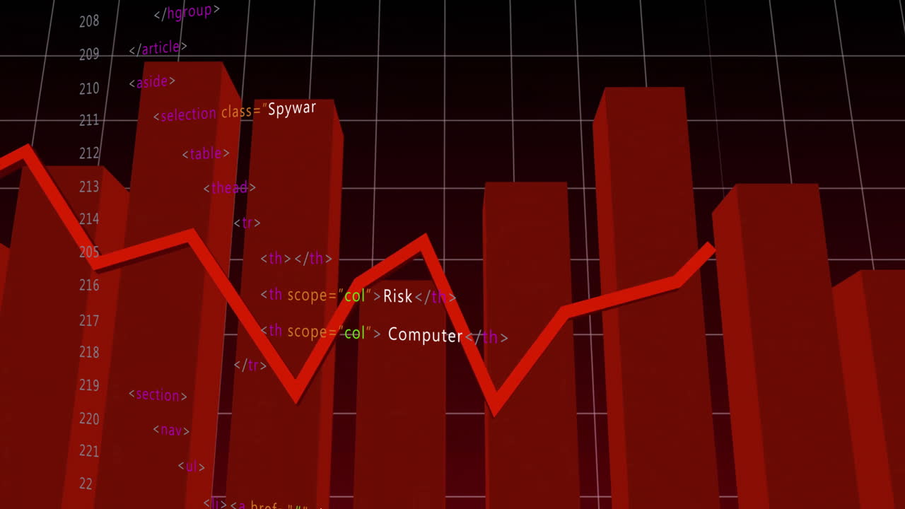 Animation of red bar graph with fluctuating line and HTML code overlay