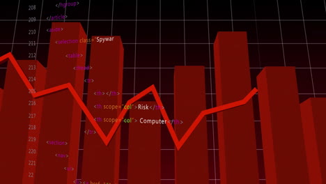 animation of red bar graph with fluctuating line and html code overlay