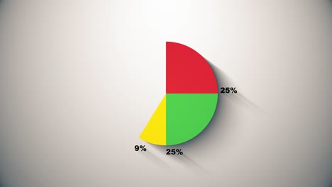 pie chart indicated 25/25/25/25 percent, diagram for presentation.