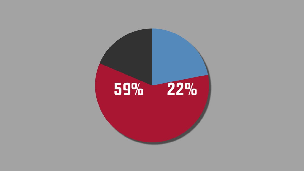 diagrama de pie de gráficos de movimiento 27% a 73%