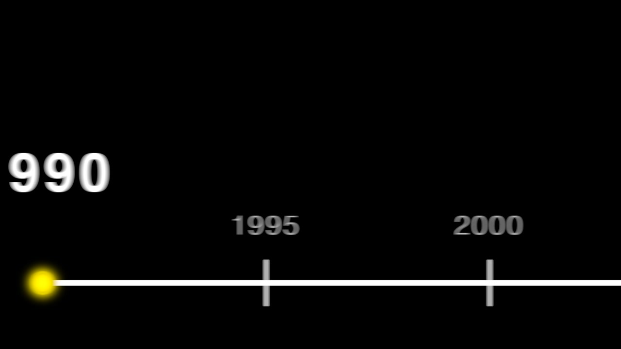 Cronologia animata che si sposta dal 2025 al 1990, grafico storico delle date.