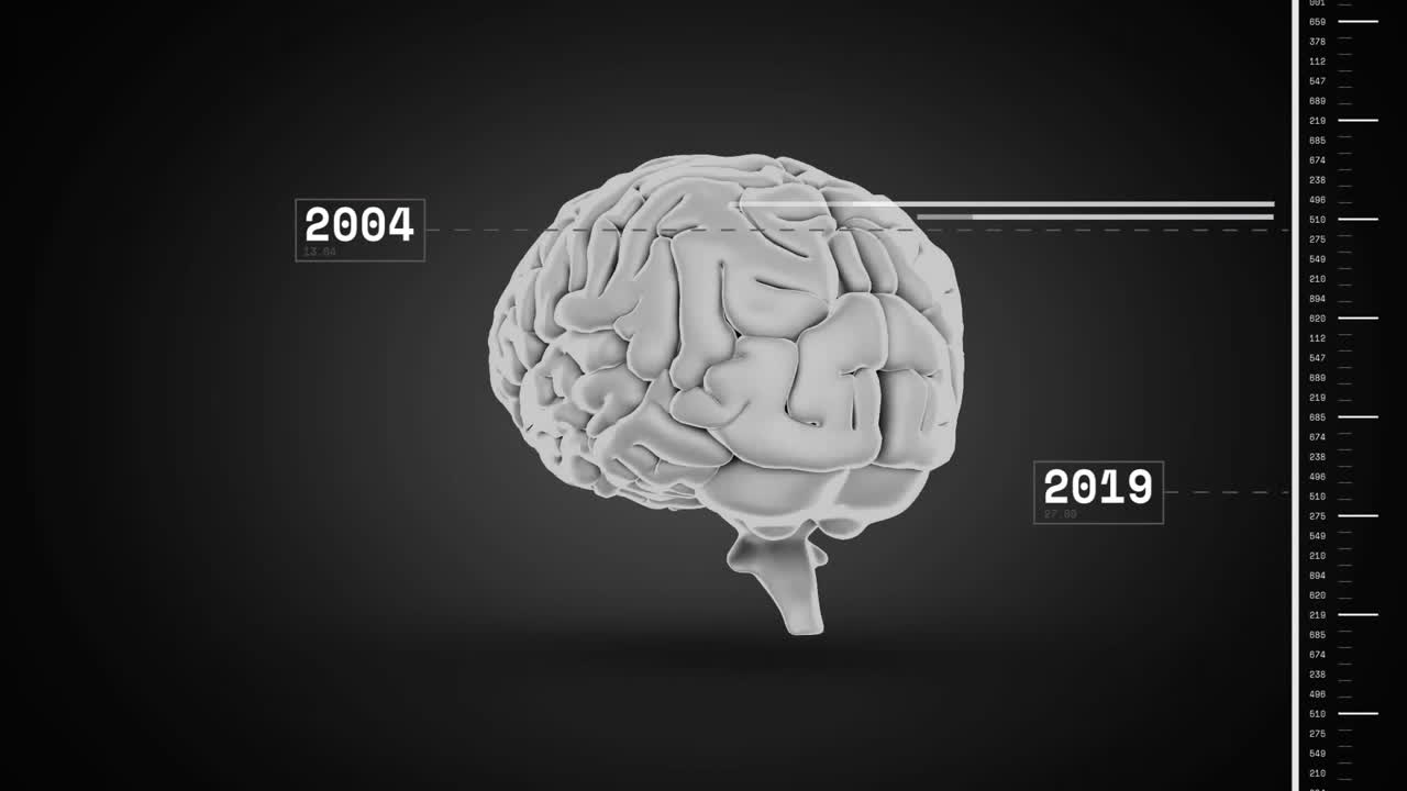 3D human brain floating in gradient backdrop, showing date labels, dashed lines and vertical scale