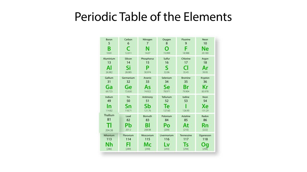 주기율표에서 탈을 강조하는 교육용 애니메이션
