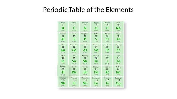 Animazione educativa che evidenzia il Tallio sulla tavola periodica