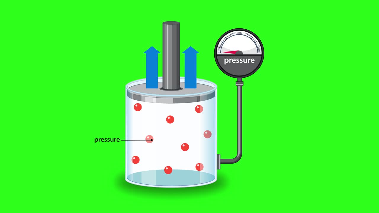 Animation illustrates a piston compressing gas in a transparent cylinder, increasing particle density and pressure, with a gauge and labeled arrows on a green background