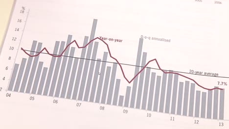 hand pointing to financial data graph