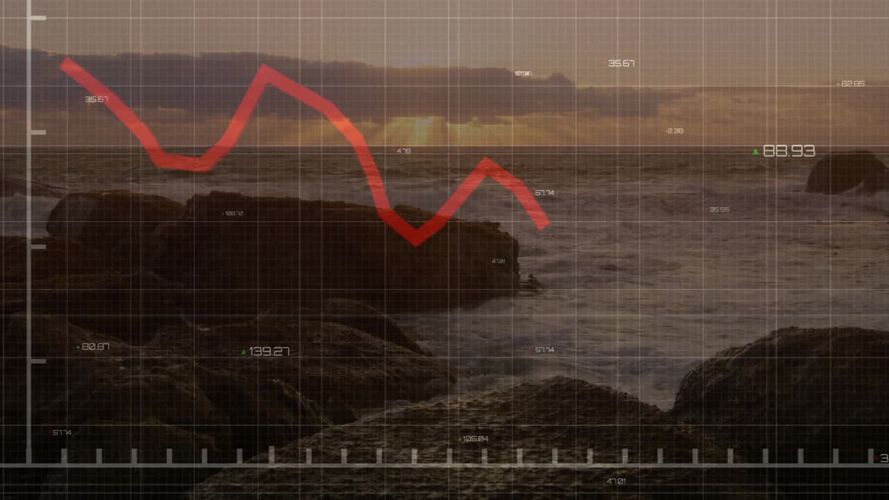 Una linea rossa emerge su una griglia costiera al tramonto, scendendo, salendo, immergendosi e risalendo, illustrando le fluttuazioni.