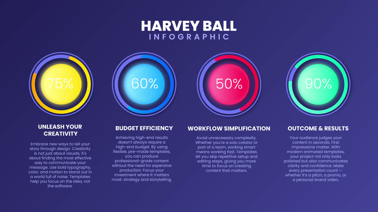 Harvey Ball Infographic: Unleashing Creativity and Achieving Results