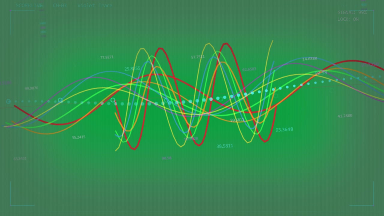 Dotted turquoise trend starting, lines oscillating into peaks, showing signals on transparent HUD