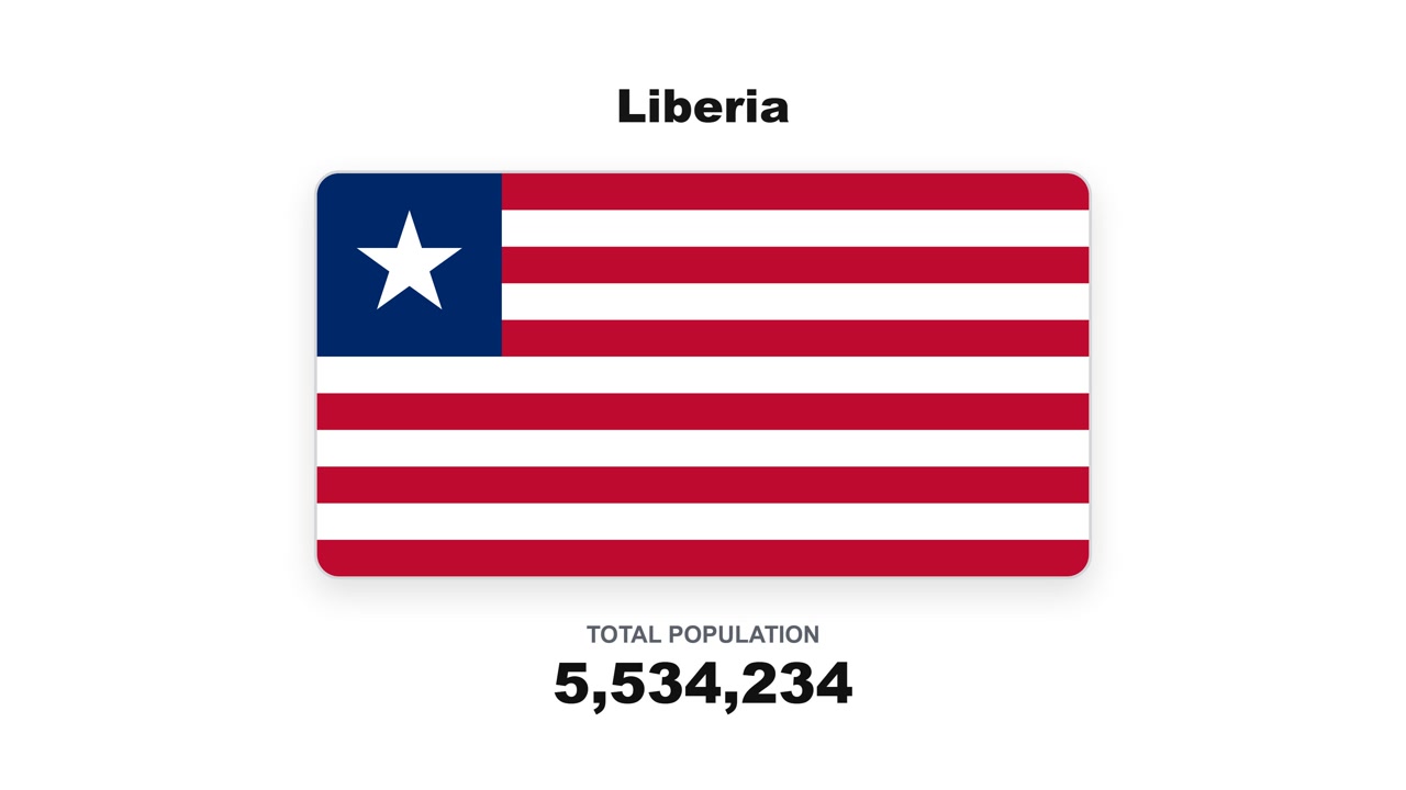 Grafica digitale che mostra la bandiera nazionale della Liberia insieme alla statistica della popolazione totale del paese in un layout informativo pulito