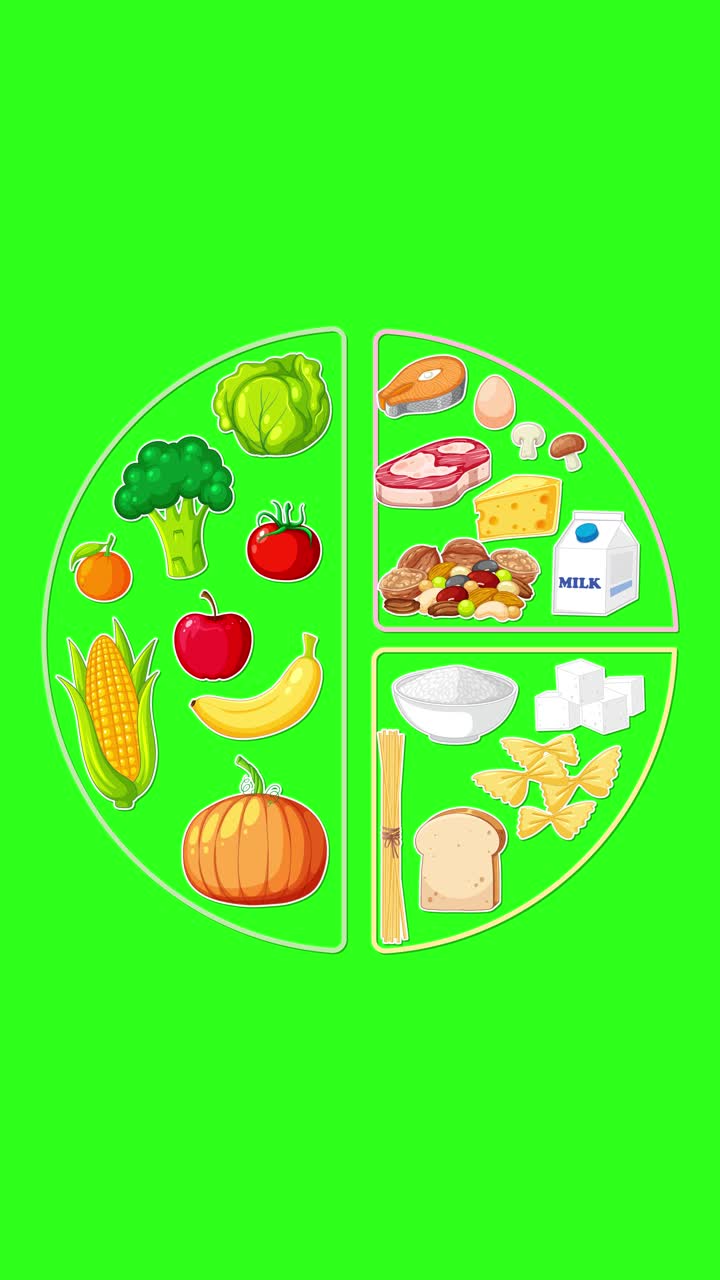 Lingkaran kelompok makanan empat bagian terisi dengan ilustrasi makanan, transisi mulus, latar belakang hijau cerah, gaya datar