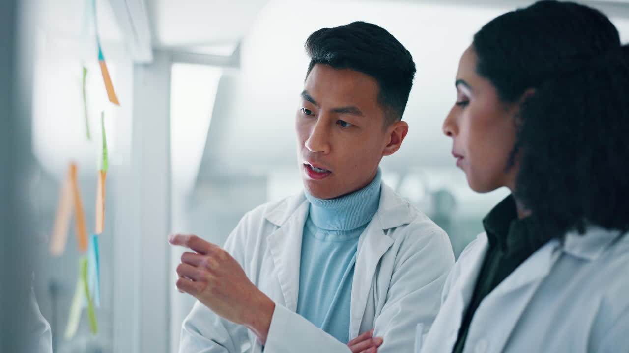 스티키 노트, 브레인 스토밍