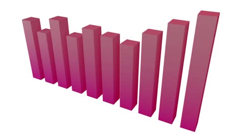 gráfico que muestra las estadísticas cambiantes