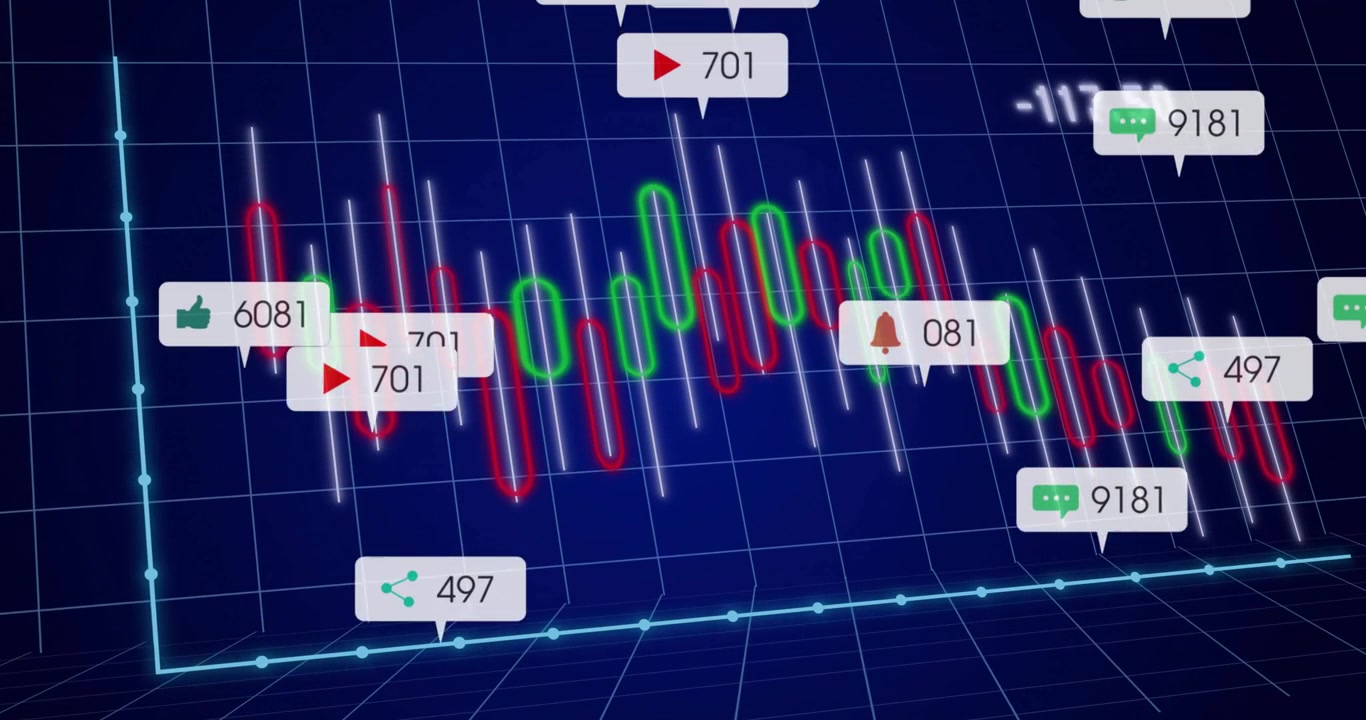 Grid appearing triggers 3D bars rising, falling while social icons popping up showing engagement