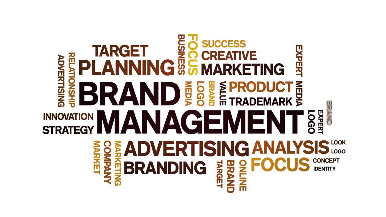 4k Brand Management Animated Tag Word Cloud,Text Design Animation seamless loop