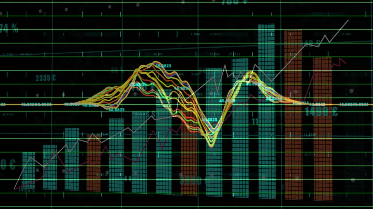 On startup waveform oscillating while bars rising and trendline sweeping to visualize trend