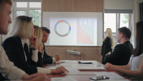 blonde lady is speaking in business forum demonstrating charts with financial indicators of company success