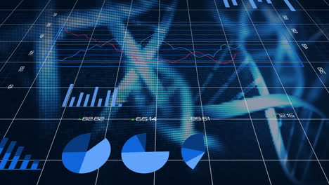 financial data processing against dna structures spinning