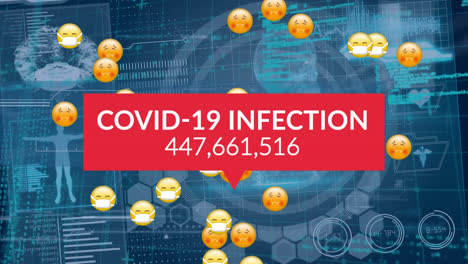 animation of covid 19 infection text and emoji icons over data processing