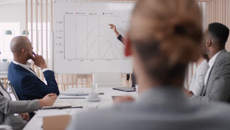 líder de equipo de mujer de negocios profesional reunión con colegas compartiendo ideas creativas para el proyecto de inicio discutiendo la estrategia corporativa en la presentación de la oficina