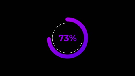 circle percentage loading animation 0-80% in violet science effect.