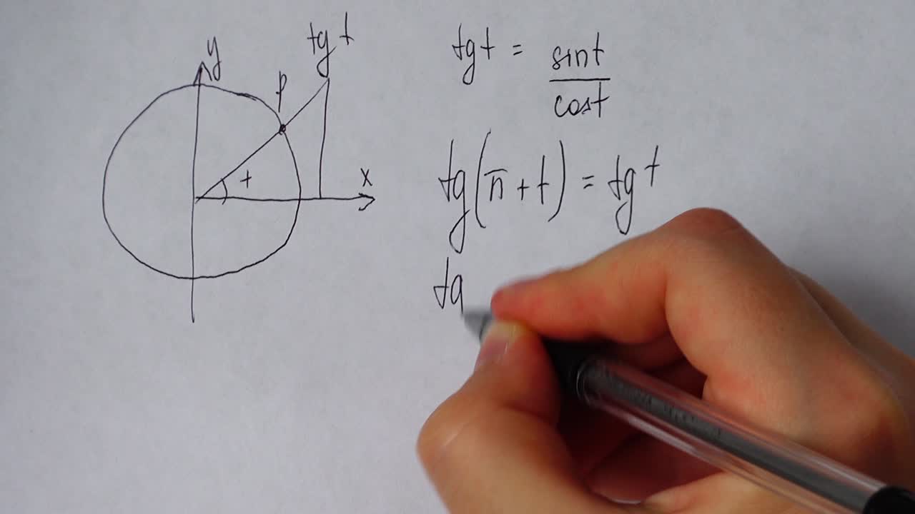 Writing of mathematical formulas on paper