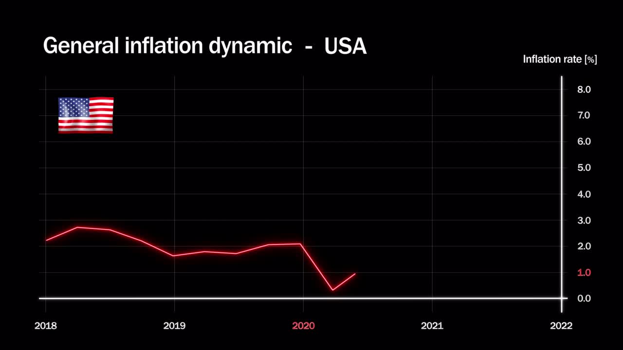 최근 미국의 인플레이션 발전: 2018년부터 2022년까지의 인플레이션을 보여주는 그래픽 애니메이션.