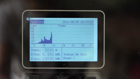 pantalla de inversor solar fotovoltaico desde la instalación de un panel solar doméstico privado: vista de producción en vivo con números cambiantes de 2600w a 2700w
