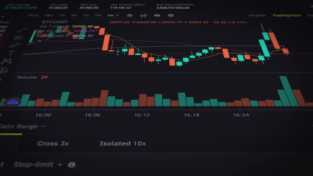 Graph of crypto currency online btc at stock exchange stock exchange market  chart of bitcoin view at the app on the screen of the laptop or pc |  Premium Photo