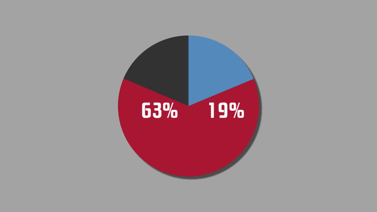 diagrama de pie de gráficos de movimiento 23% a 77%