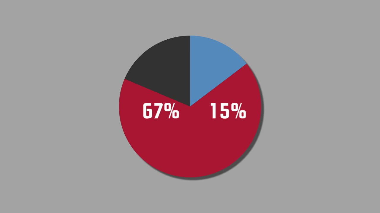 diagrama de pie de gráficos de movimiento 18% a 82%