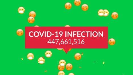 animación de confeti cayendo sobre los datos de covid-19 y iconos de emoji con máscaras faciales en la pantalla verde