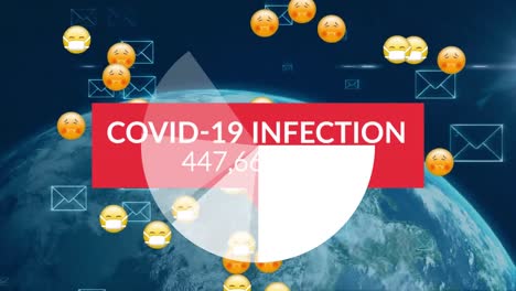 animation of scope scanning, mail icons and covid 19 counter over planet earth