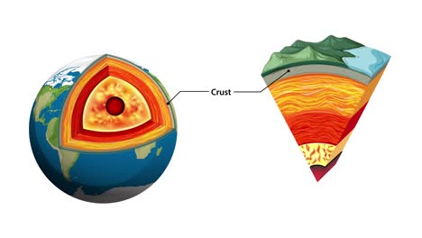 animated cross-section of earth revealing geological layers.