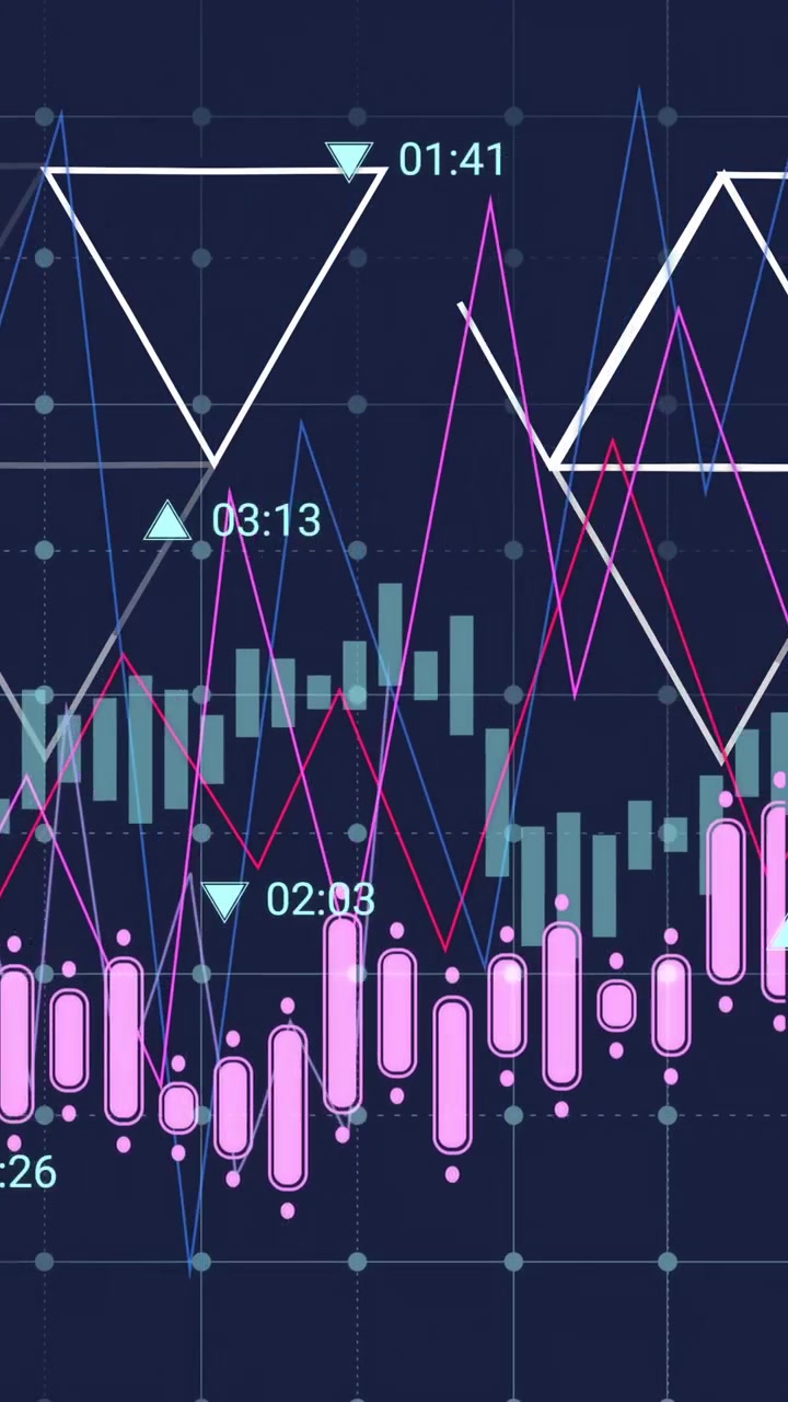 Analyzing financial data charts with candlestick patterns and time indicators