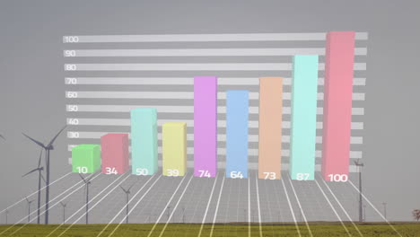 bar graph animation over wind turbines in green field, illustrating data growth