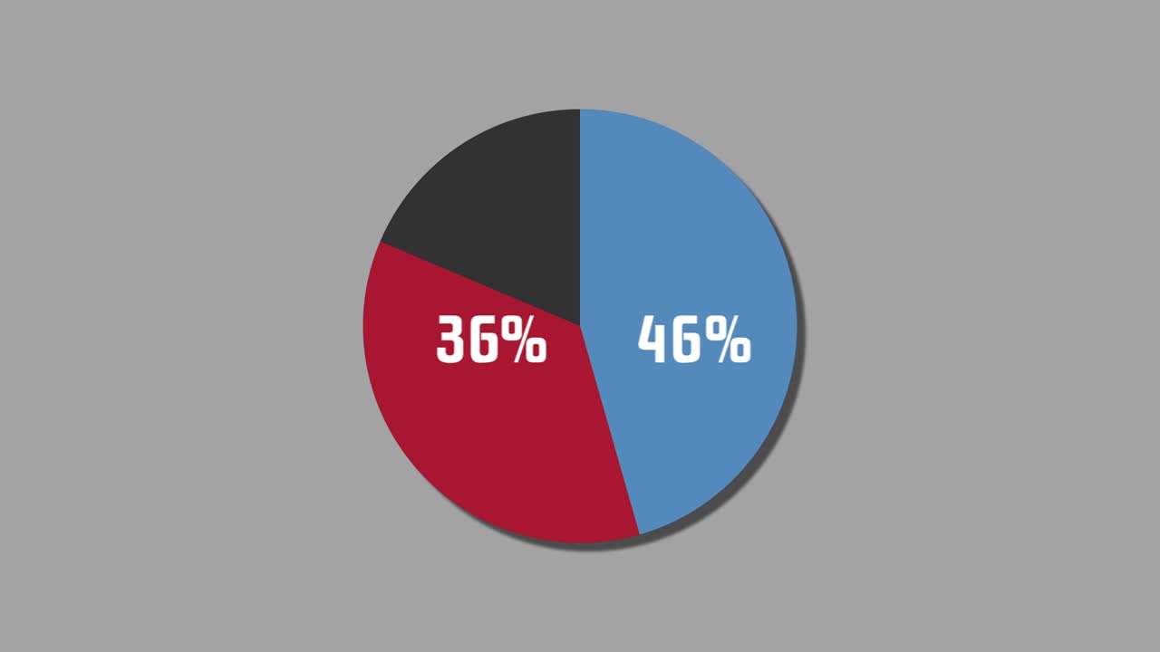 diagrama de pie de gráficos de movimiento 56% a 44%