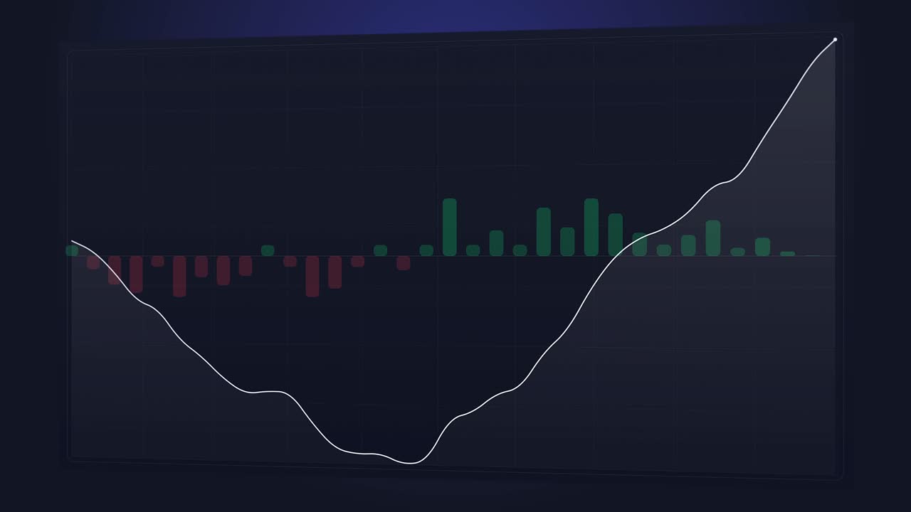 Chart shows a deep market dip followed by a strong recovery and green gain bars on a dark data interface