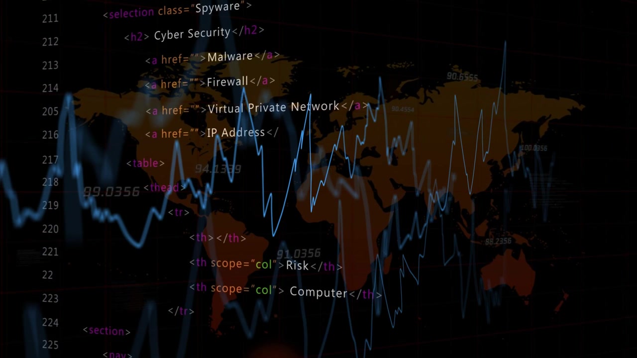 Orange world map updating on live feed, waves rising, code column scrolling, labels showing risk