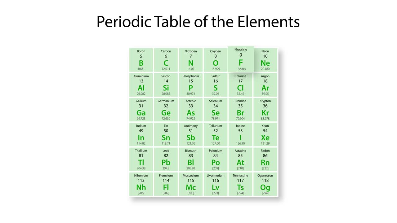 플루오린의 원자 구조를 통해 애니메이션 여행