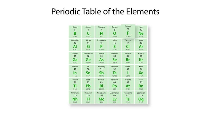 Animated journey through Fluorine's atomic structure