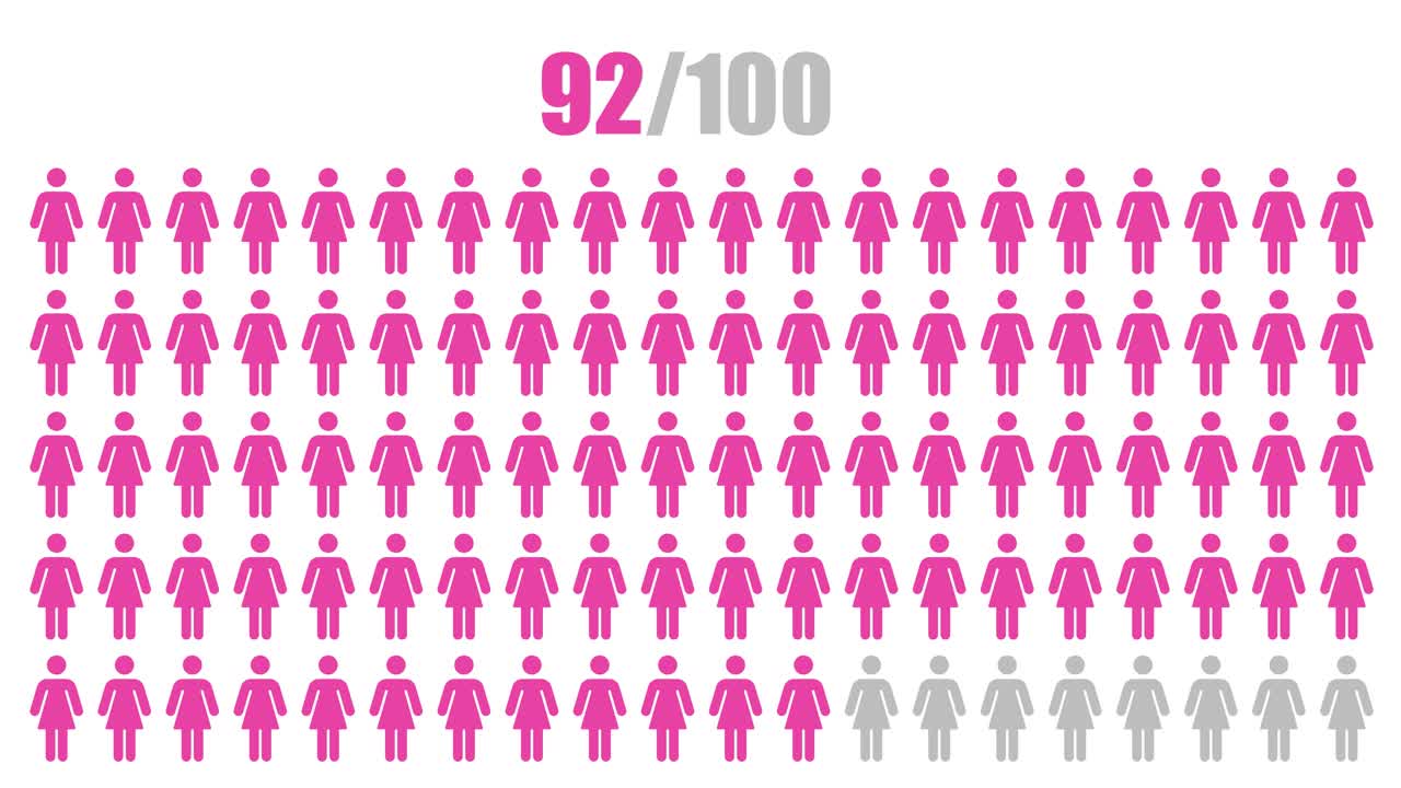 Percentage of Women Visualizations