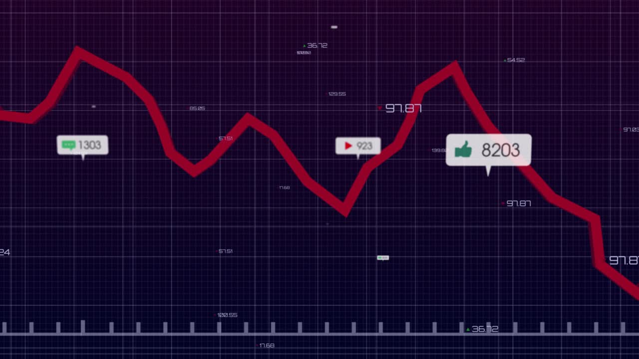 Red zigzag line appearing, causing badges shifting and resizing, visualizing metrics on purple grid