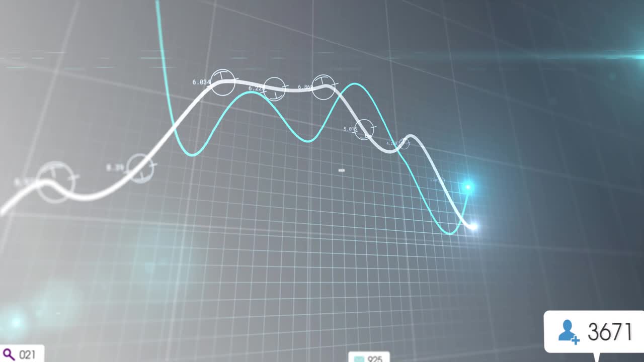 3D multi-line data graph sweeping curves and highlighting labels on start to visualize trends
