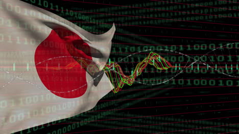 animation of data processing over waving japan flag against binary coding